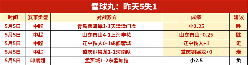 大乐透期号,分析,骑士,开云体育,开云体育官网,开云体育app,开云体育app下载