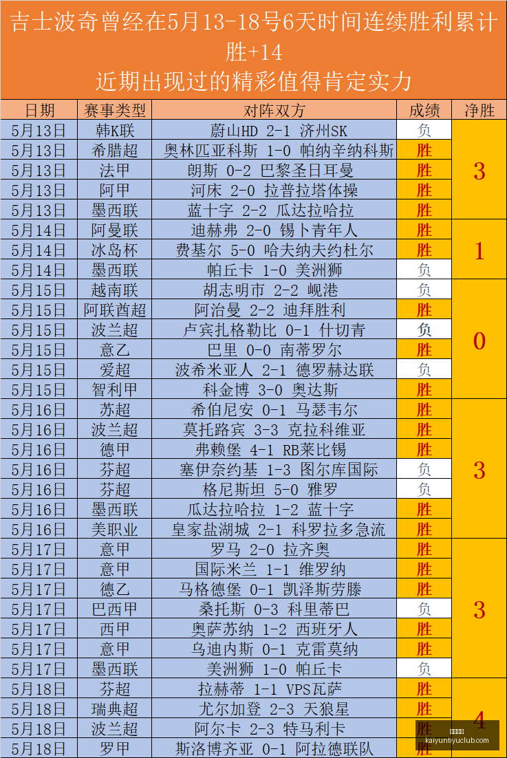 美职女篮赛,事推荐,飞翼对阵天,开云体育,开云体育官网,开云体育app,开云体育app下载