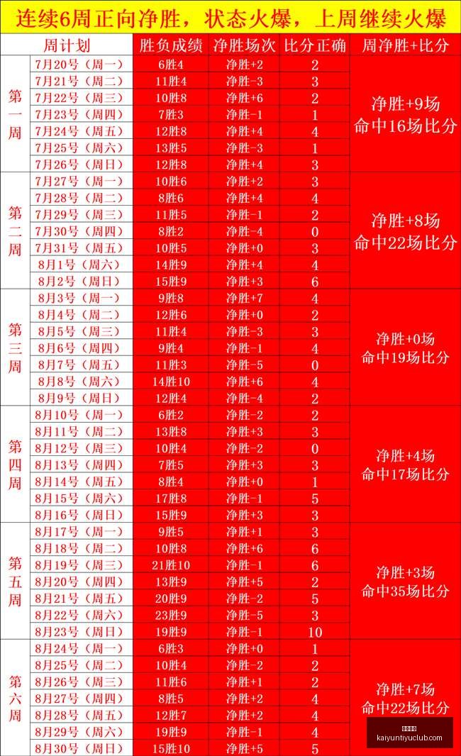英超新赛季,定位球犯规,整治严,开云体育,开云体育官网,开云体育app下载