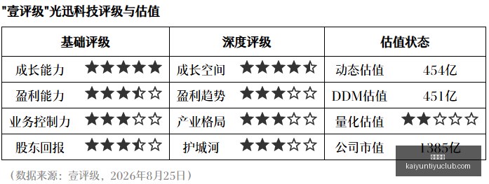 年颠覆性突,挑战计算机,科学基石,开云体育,开云体育官网,开云体育app下载