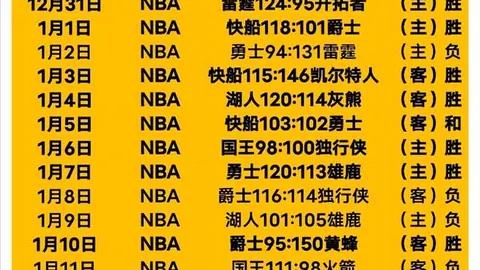 亞歷山大分享拉斯維加斯球場的歡樂時光：NBA球隊的夢想與展望