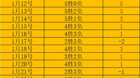 石宇奇强势回归 全英羽球公开赛首日精彩纷呈