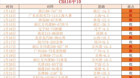 “B费独中三元 曼联以4-1力克皇家社会挺进欧联杯八强”