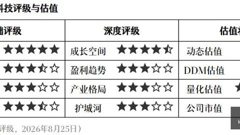 2026年颠覆性突破：挑战计算机科学基石